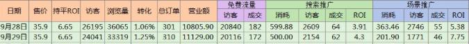 拼多多店铺搜索推广养词实操全记录