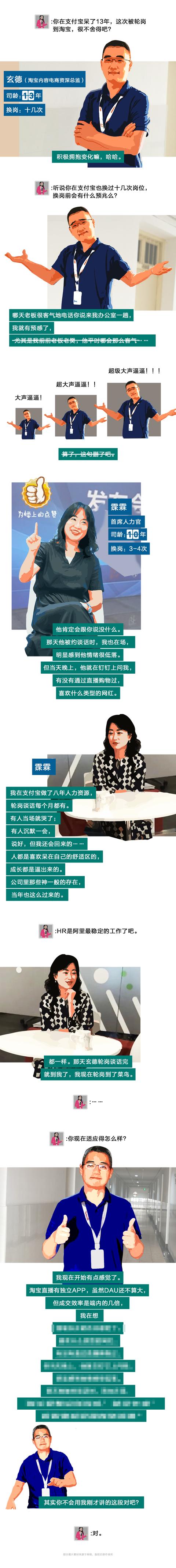 6位老员工开麦：在阿里巴巴十年轮岗十余次，是什么样的体验？