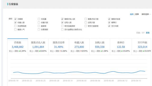 解读大多数运营都不知道的生意参谋赚钱秘籍