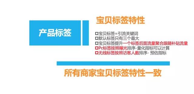从人群标签解析流量分配，实现淘宝天猫店流量聚合