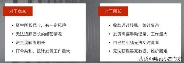 社区团购怎么做？有赞“社区团购”强化团长管理功能