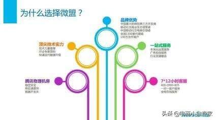 浅谈有赞和微盟的区别