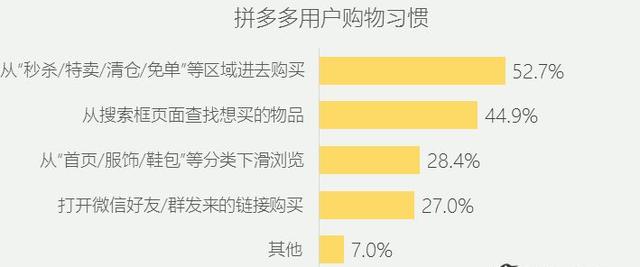 大数据告诉你:拼多多用户最爱买什么？建议商家收藏！