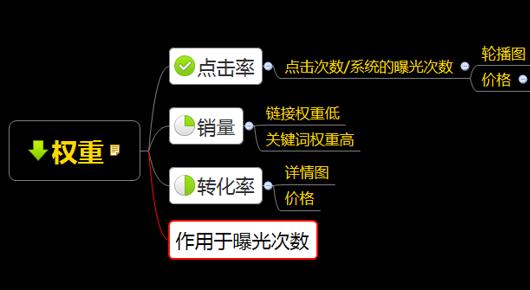 新手速看！内功篇 拼多多卖家自述从零做到月销32万+的具体方案