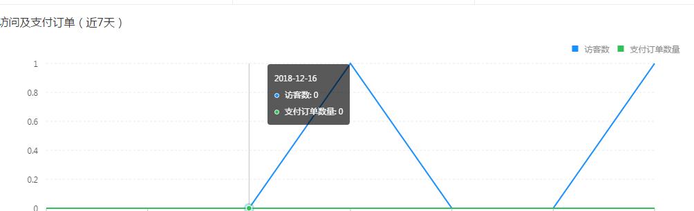 企业店13天起量3万单，23岁经历了地狱与天堂