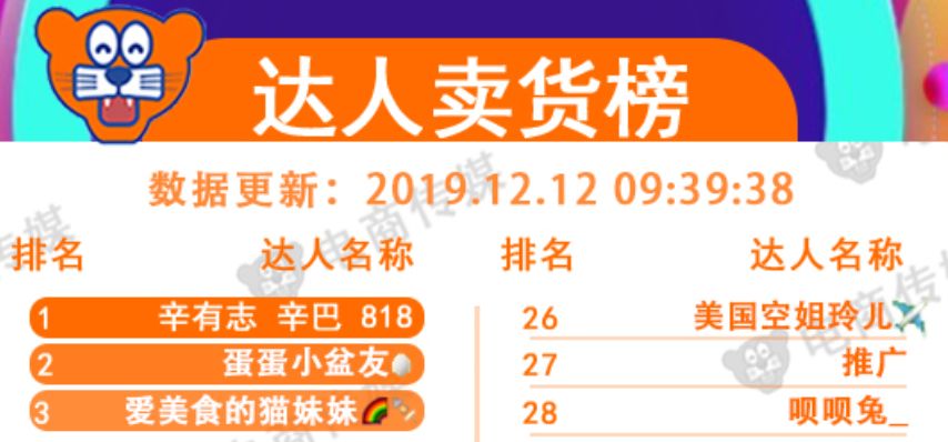 收藏好！短视频电商是快手下一阶段目标，先来6招快手养号技巧！