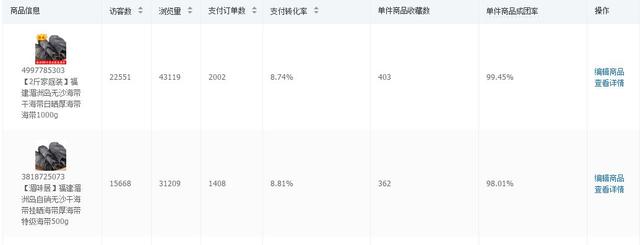 企业店13天起量3万单，23岁经历了地狱与天堂