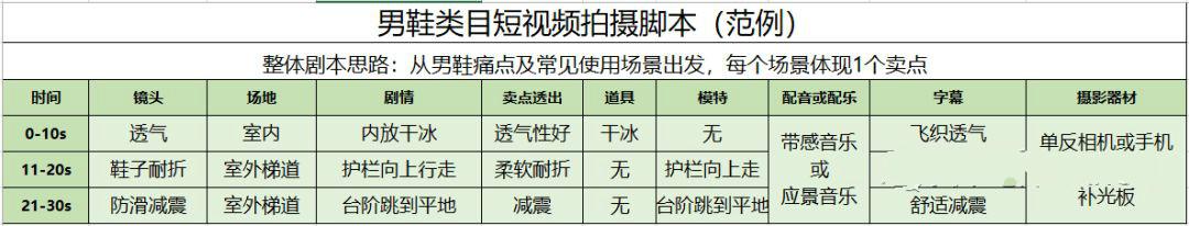 如何做好淘宝短视频，让流量迅速翻倍
