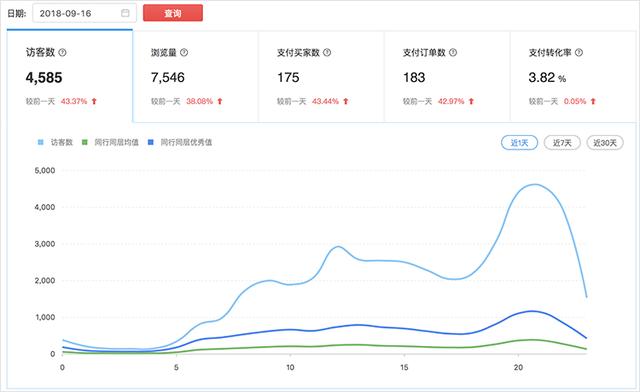 新品从0到1000单，小商家寒冬大爆发，引爆超级流量！
