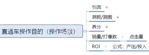电商“店铺”布局！小白的福音