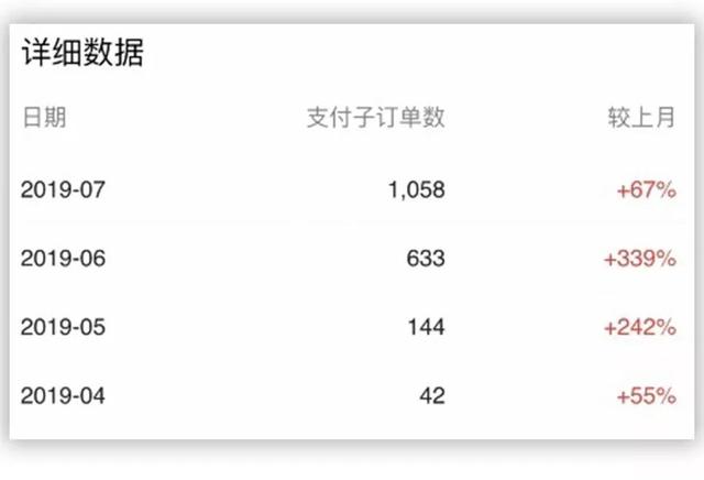 淘宝多类目多裂变玩法，日均出单30+