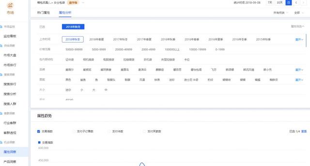 解读大多数运营都不知道的生意参谋赚钱秘籍