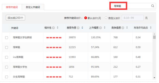 新款0到日销800单爆款拼多多实操案例