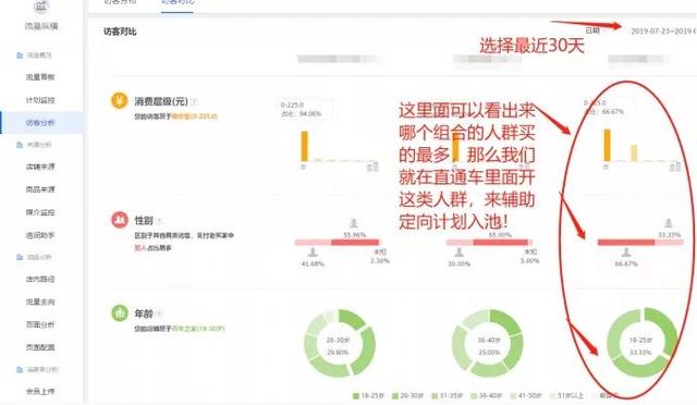 爆款打造必读：如何巧用直通车定向带动手淘首页流量暴涨10W+