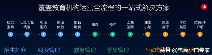 百度助攻，有赞杀入教育市场瞄准“招生难”