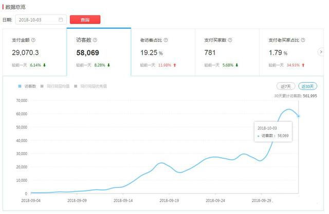 拼多多店铺搜索推广养词实操全记录