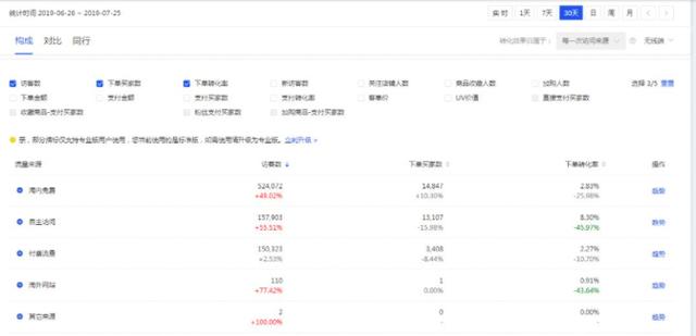 做了这么久店铺还没有思路？找对方法，让销售额和流量扶摇直上