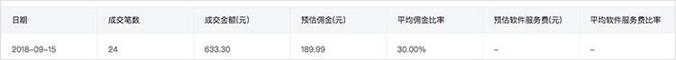 新品从0到1000单，小商家寒冬大爆发，引爆超级流量！