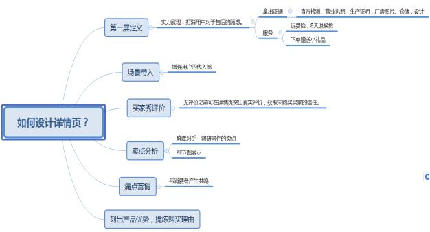 淘宝天猫宝贝详情页布局做到这一步，推广事半功倍