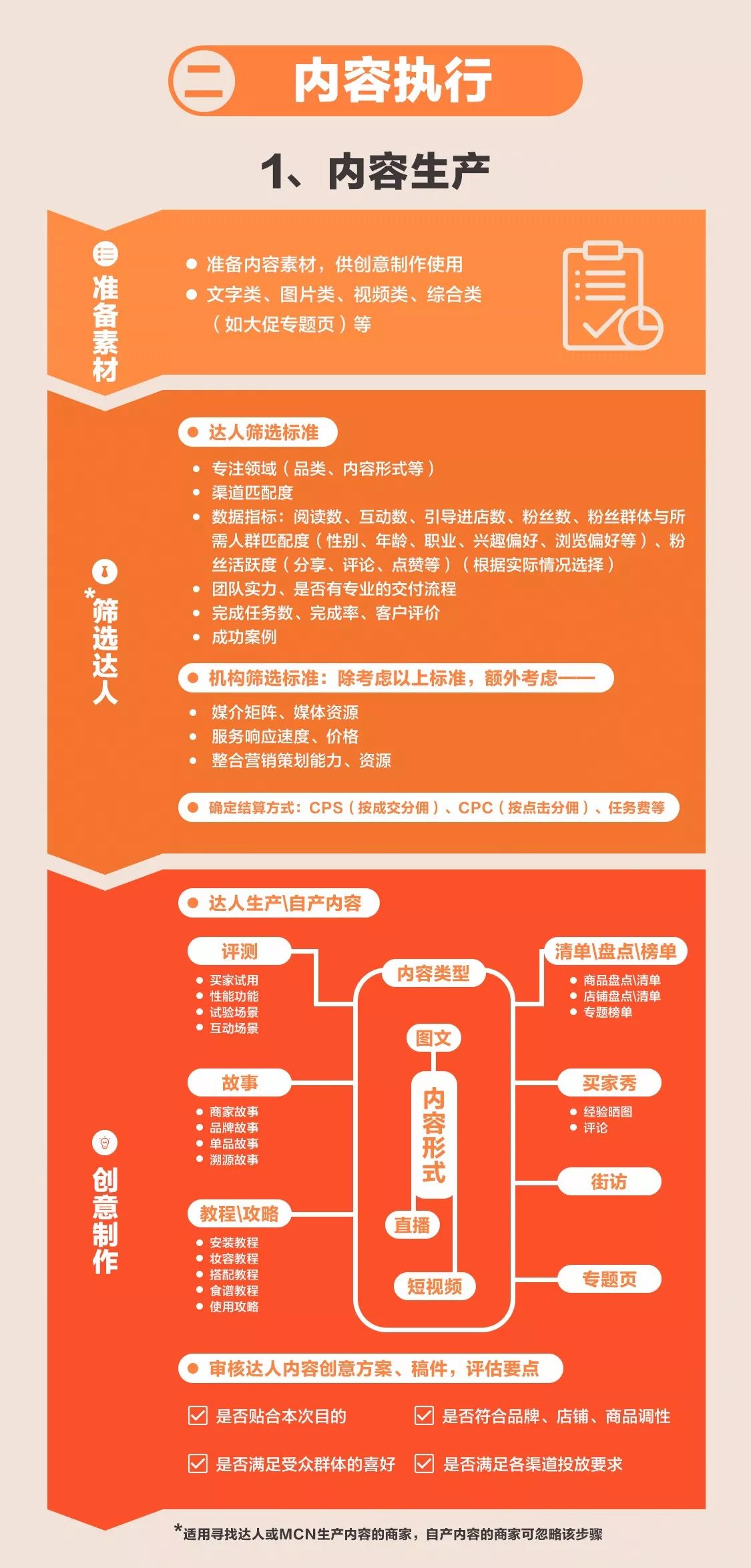 分钟看懂淘宝内容运营怎么玩！"