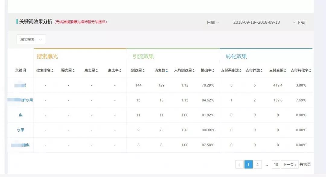 【直播分享】淘宝客户加微信，通过微信卖梨，单次活动破2.4万