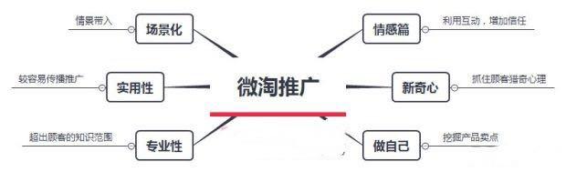 大促经验总结——教你如何备战6.18年中大促