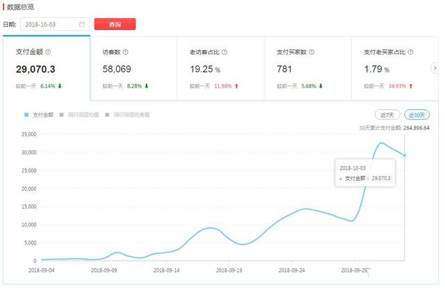 拼多多店铺搜索推广养词实操全记录
