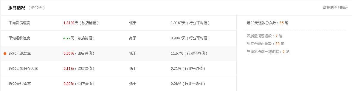 揭秘做淘宝一件代发如何做到日出100单，新手小白也能做到（2）