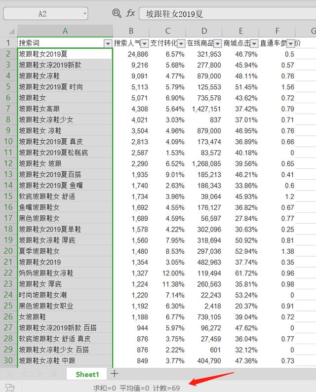 宝贝爆款标题写法5步走，引爆店铺直通车搜索流量没你想的那么难