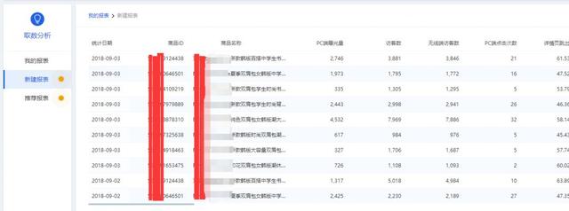 解读大多数运营都不知道的生意参谋赚钱秘籍