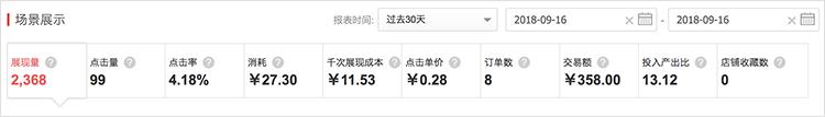 新品从0到1000单，小商家寒冬大爆发，引爆超级流量！