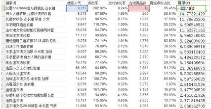 一招挖掘淘宝市场潜力爆款