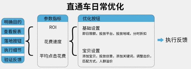 高效提升ROI的直通车测款测图优化技巧，快速打开你的开车思维
