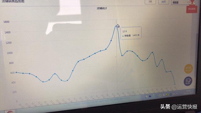 违规关店后，无业小伙转运每天狂甩1300单？