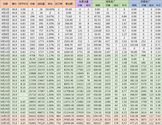 新款0到日销800单爆款拼多多实操案例