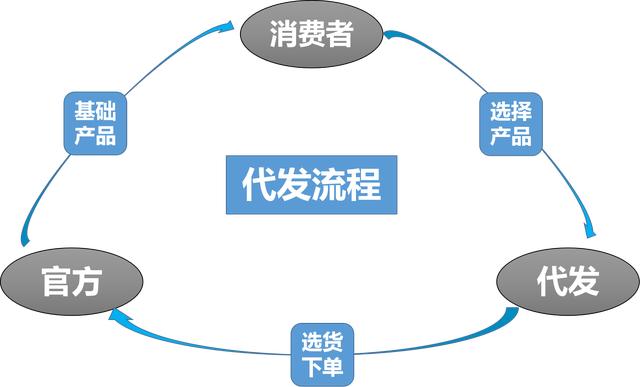 拼多多“低价”货源哪里找？6个超低价货源平台！建议收藏