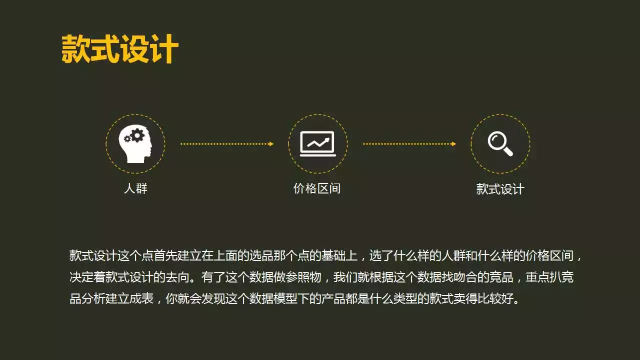 [会员分享]家具电商运营思“路”，干货！！！