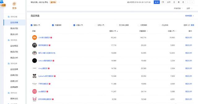 解读大多数运营都不知道的生意参谋赚钱秘籍