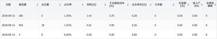 新品从0到1000单，小商家寒冬大爆发，引爆超级流量！