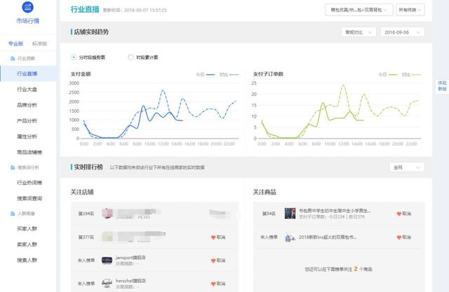 解读大多数运营都不知道的生意参谋赚钱秘籍