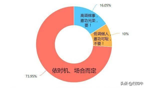 你遇到过职场邀功的同事吗？但是工资却是我的两倍