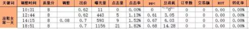 手把手实战经验教你找到拼多多爆款