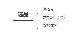 闲鱼商品没有流量，可以试试这5条“干货”
