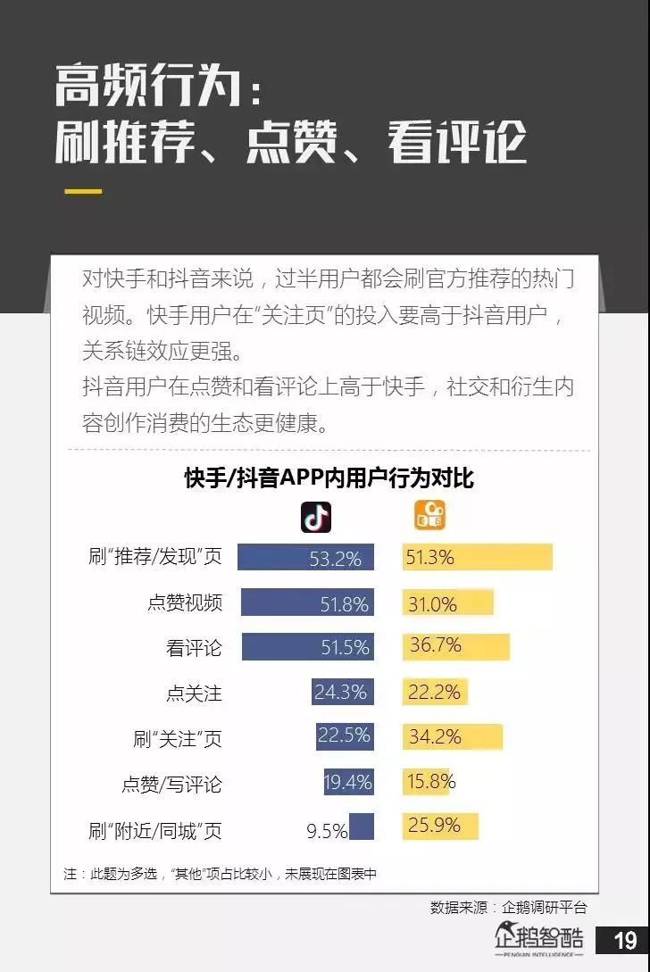 深度 | 亿级新用户红利探秘：抖音&快手用户研究报告