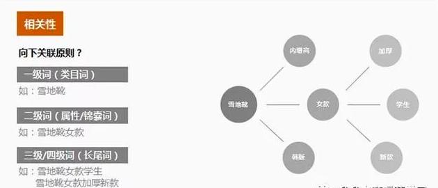 拼多多直通车加速“飙车”技