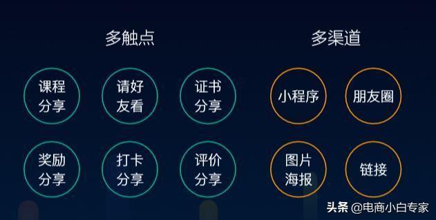 百度助攻，有赞杀入教育市场瞄准“招生难”
