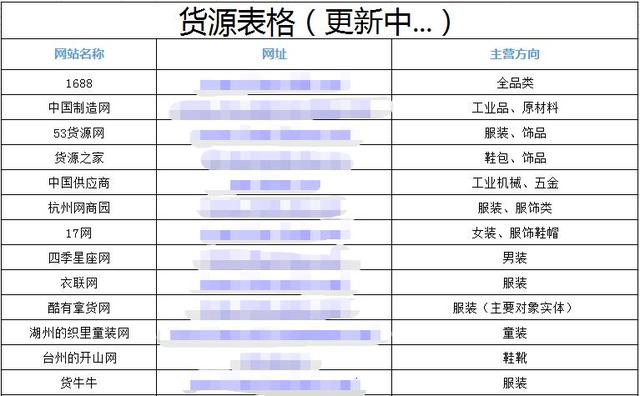 做拼多多在哪里找低价货源？如何选品？建议收藏