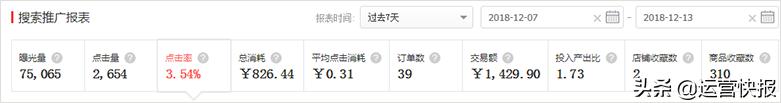 订单不涨？解锁测试准爆款！