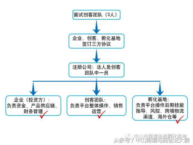 阿里国际站之25：解密产品信息质量分，发布精品产品！