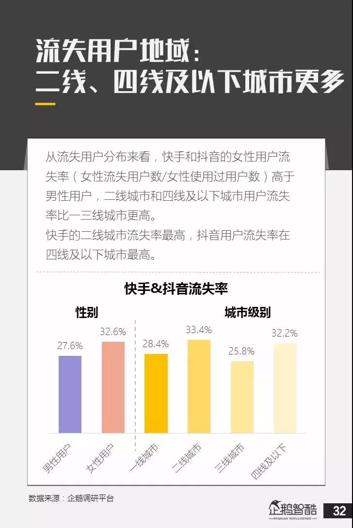 深度 | 亿级新用户红利探秘：抖音&快手用户研究报告
